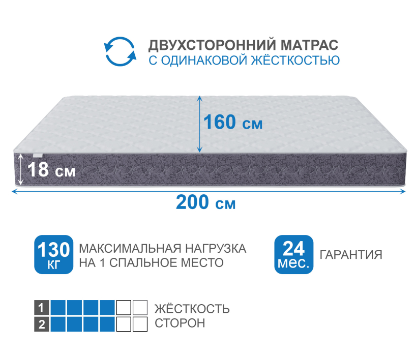 1600 x 2000, Матрас Сити-Толедо 1600х2000