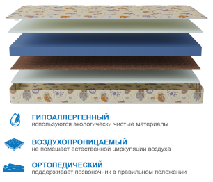 Столлайн / Матрас Здоровый сон-Мишутка 800х1600
