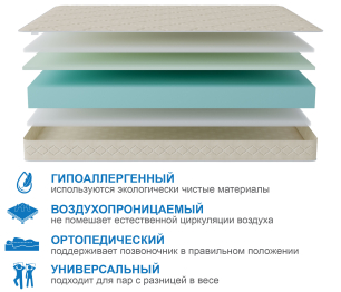 Столлайн / Матрас Классик-Орландо в скрутке 1200х1900