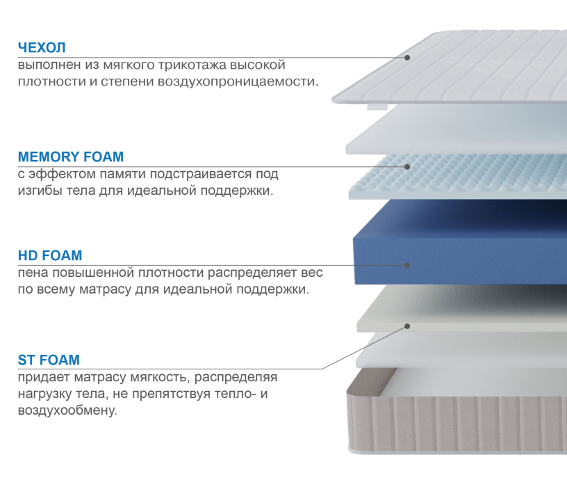 900 x 2000, Матрас Тропикана-Феникс 900х2000