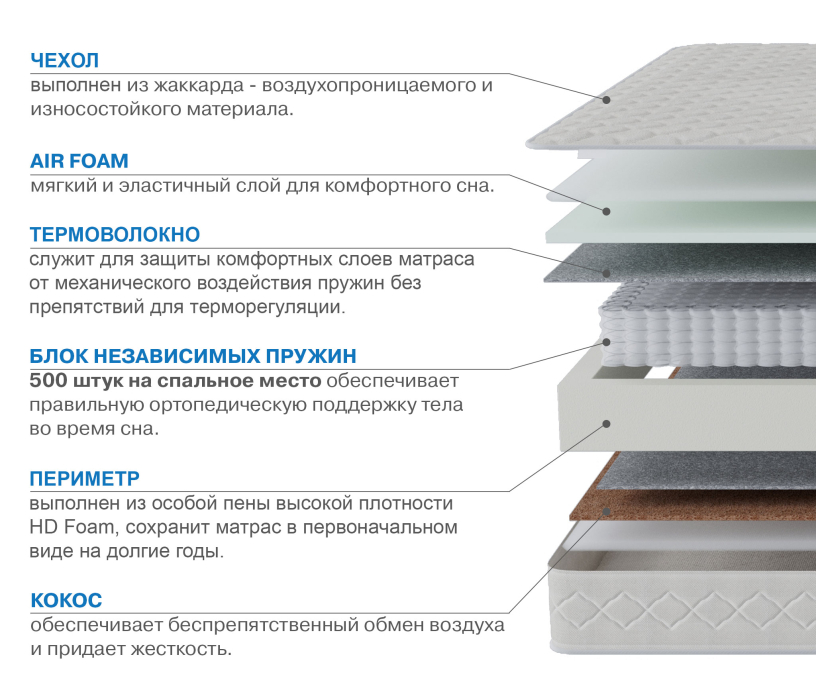 1200 x 2000, Матрас Корсика-Релакс 1200х2000