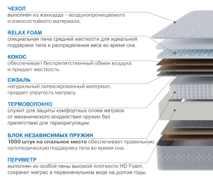 Столлайн / Матрас Наслаждение-Рафаэль 1200х2000