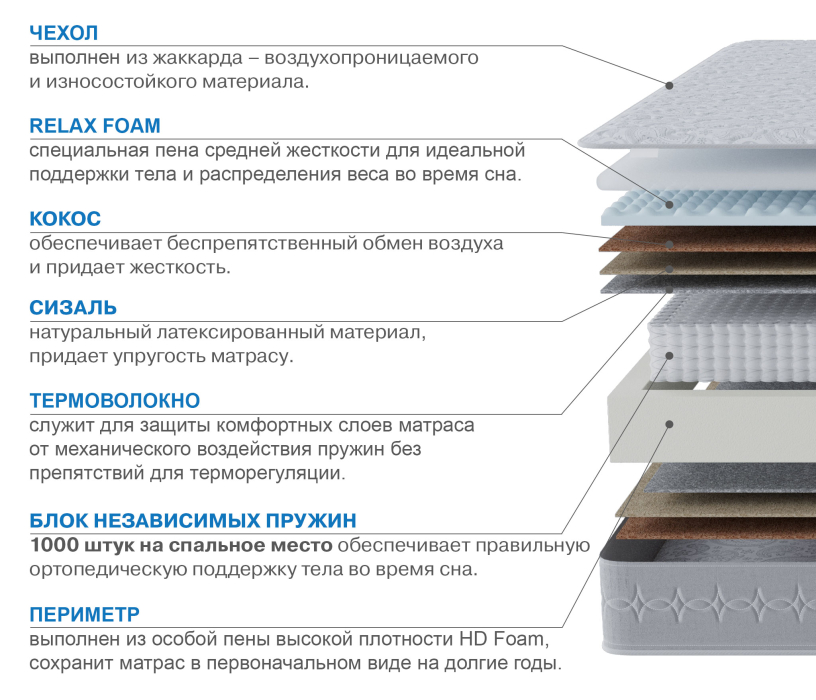 1200 x 2000, Матрас Наслаждение-Рафаэль 1200х2000
